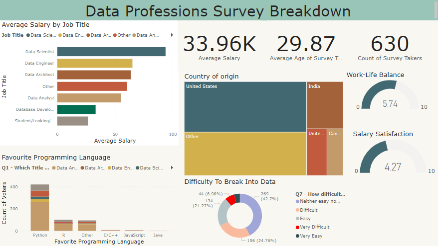 Sales Data Analysis